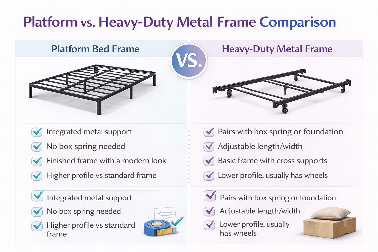 Infographic comparing a metal platform bed versus a heavy-duty metal frame, showing support style, box spring requirement, clearance, assembly, and best-use notes.