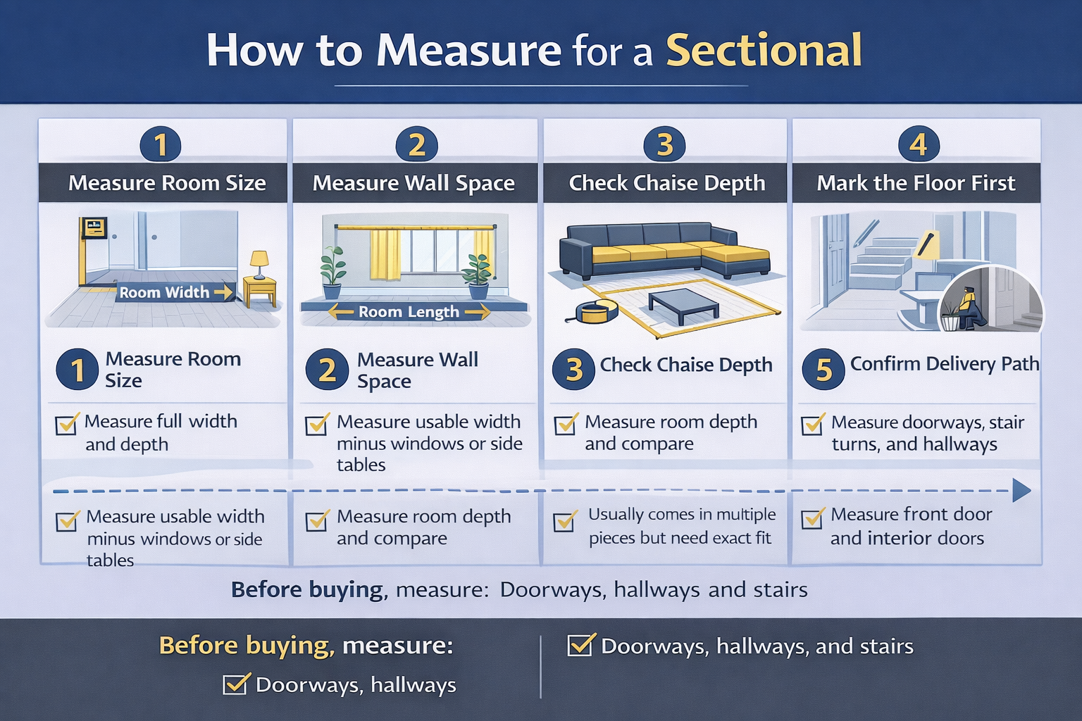 Checklist showing what to measure before buying a sectional sofa for a condo, apartment, or house