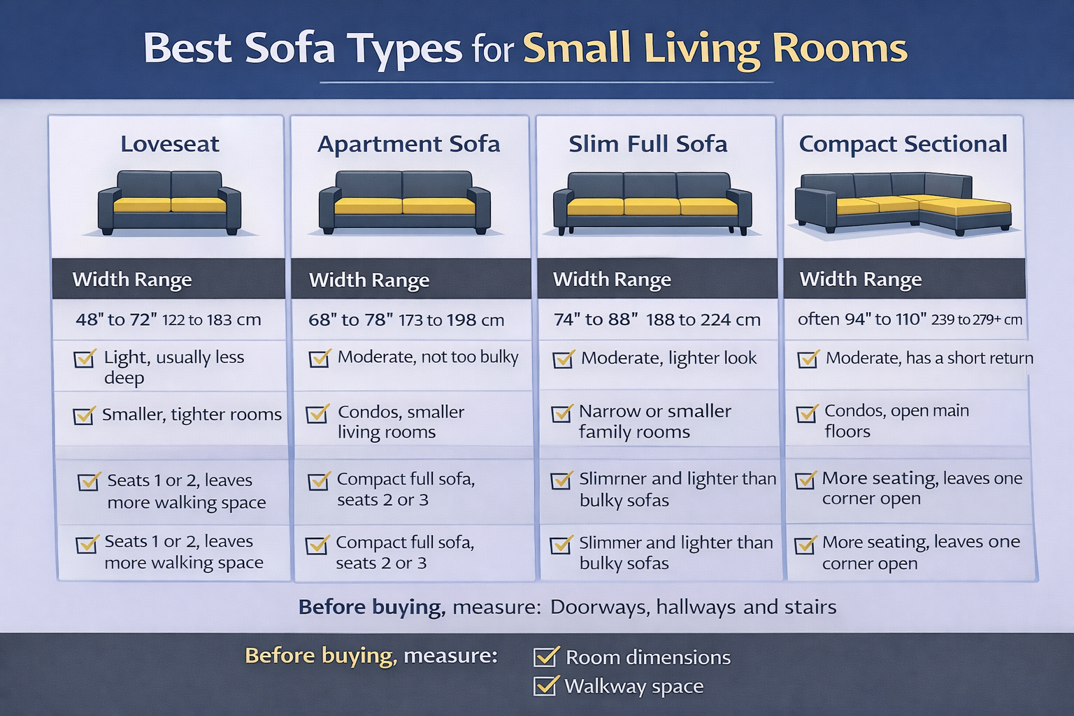 Checklist showing what to measure before buying a sofa for a small living room