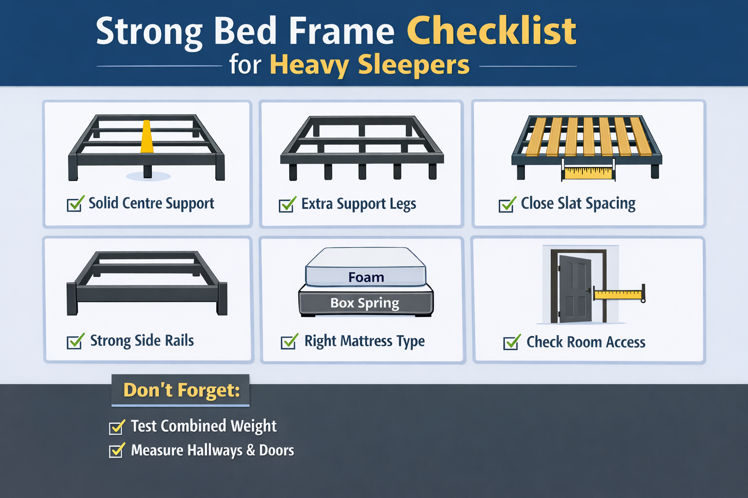 Diagram showing centre support, slats, and leg placement in a supportive bed frame setup