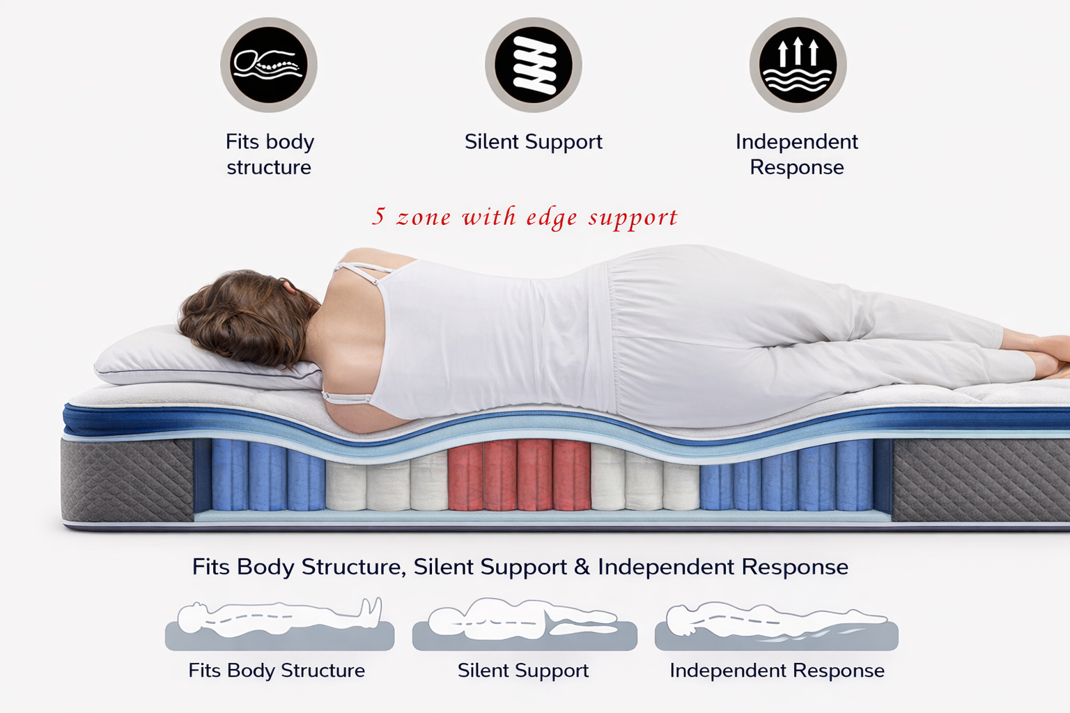 Queen Size Box Spring Size