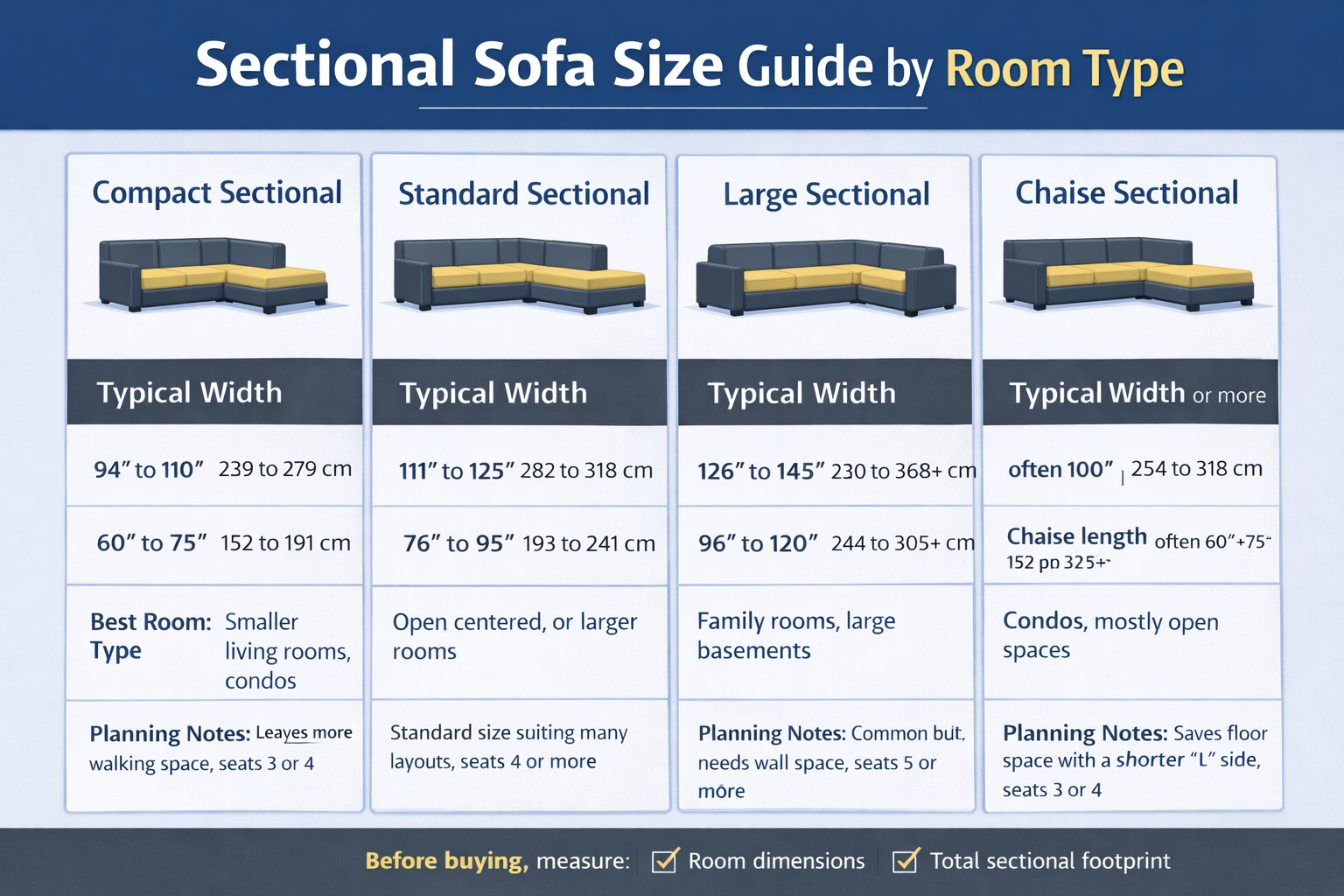 Checklist showing what to measure before buying a sectional sofa for a condo, apartment, or house