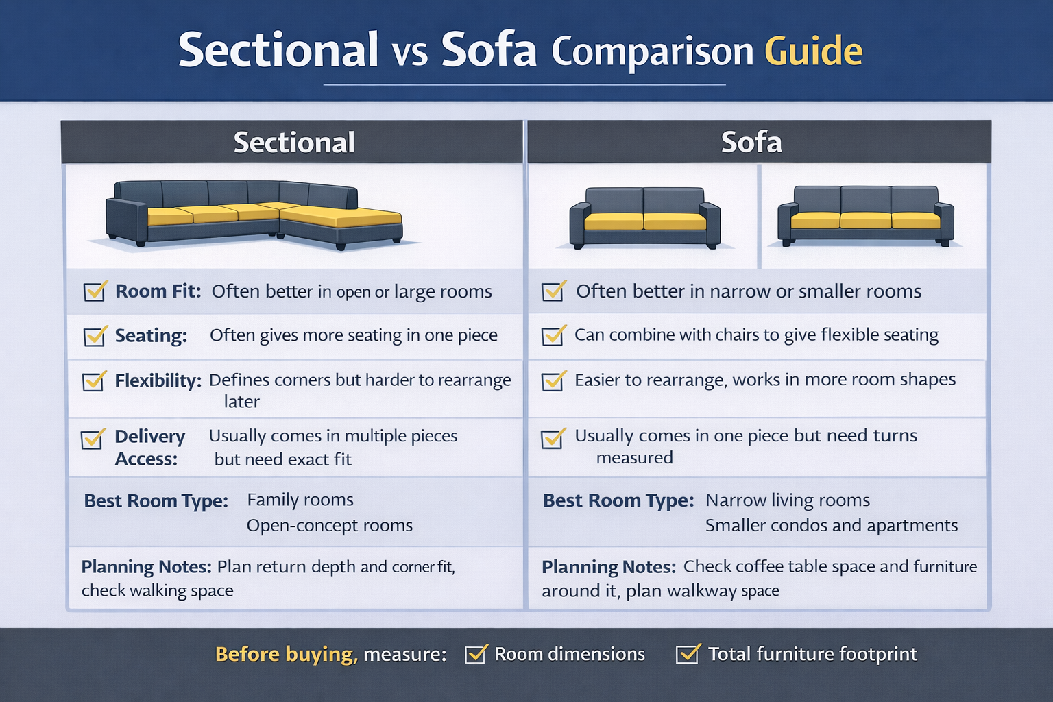 Checklist showing what to measure before choosing a sectional or sofa for a living room