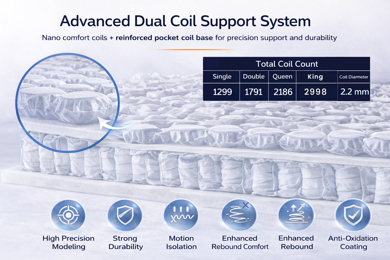 Solara mattress advanced dual coil support system with nano comfort coils and reinforced pocket coil base.