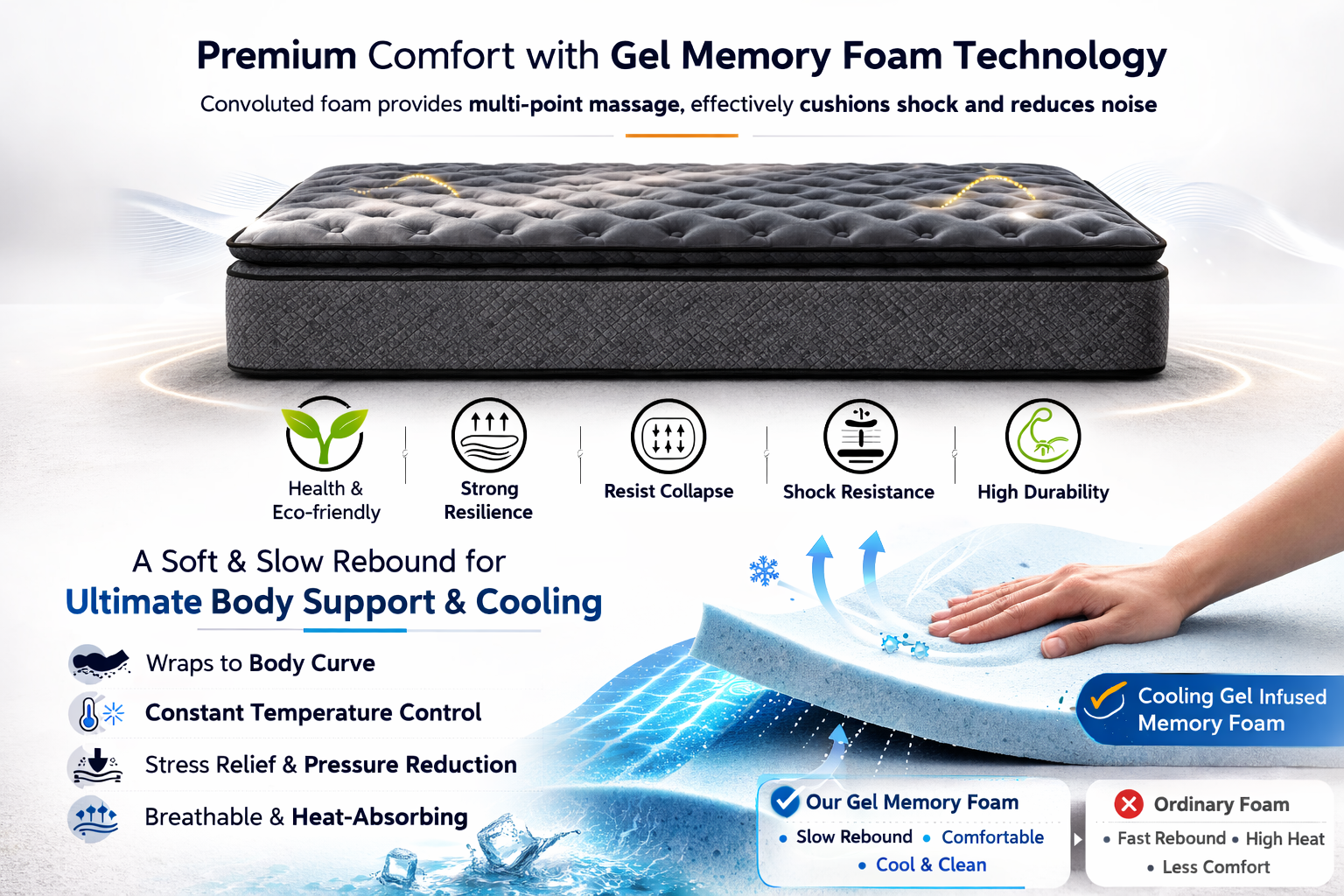 Solara mattress gel memory foam layer delivering cooling support, pressure relief, and body contouring comfort.