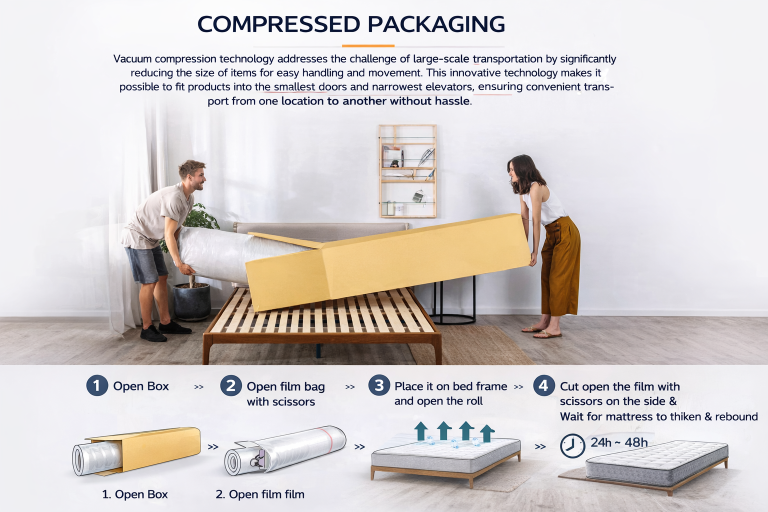 Solara mattress compressed packaging process showing vacuum sealed delivery and easy setup steps.
