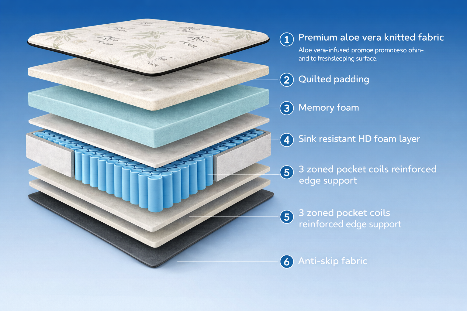 Box Spring Sizes Guide