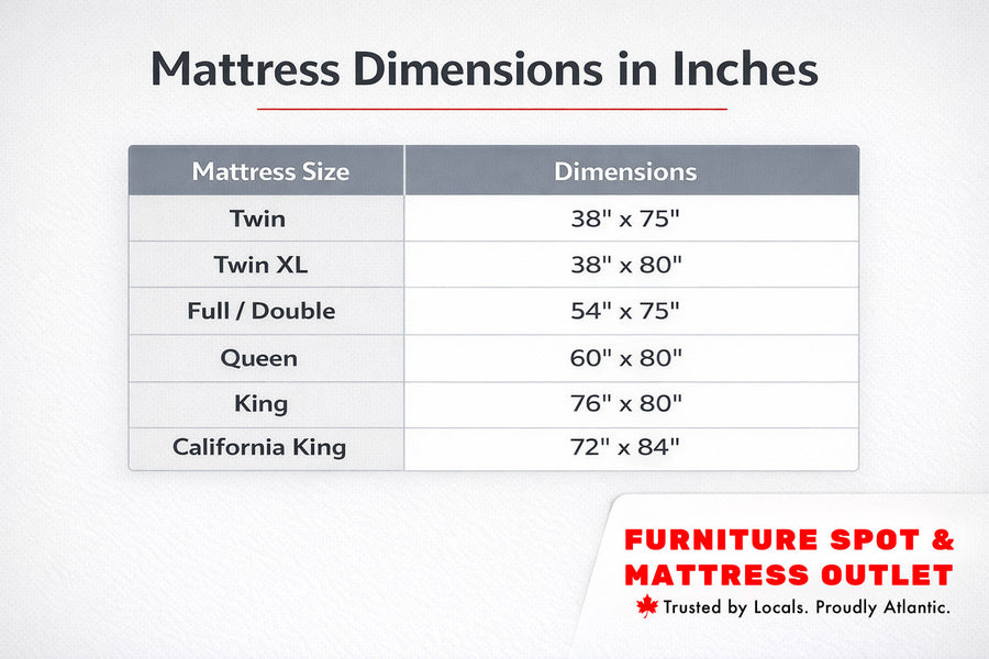 Mattress Dimensions in Inches Standard Canadian Size Chart