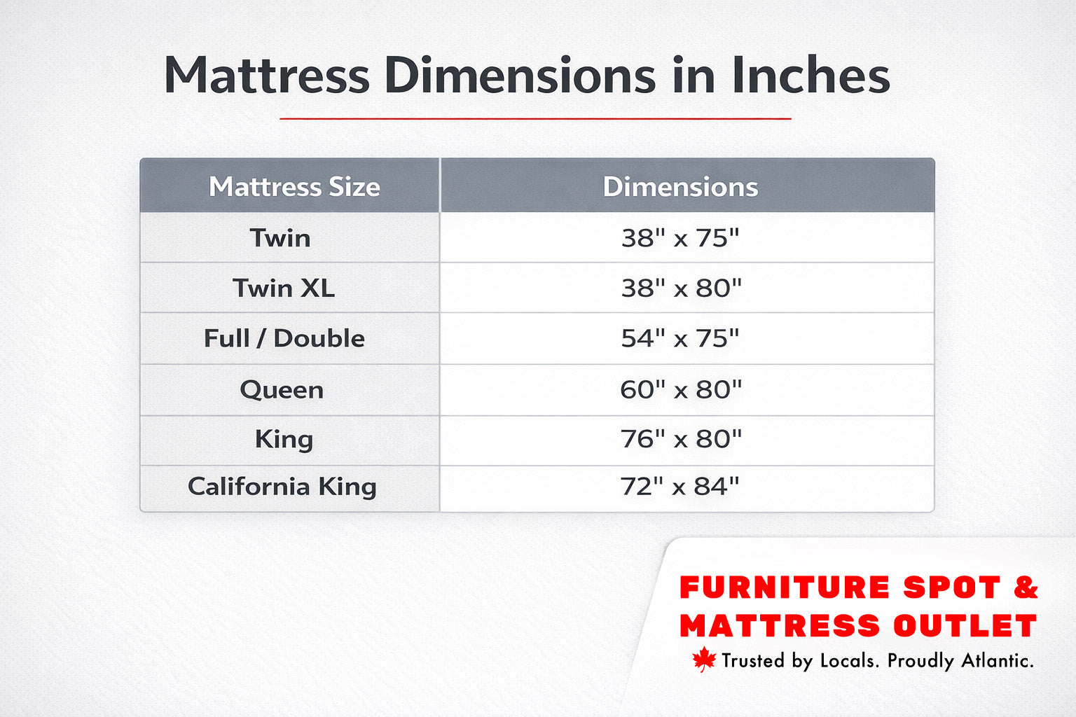 Mattress dimensions in inches chart showing Twin, Twin XL, Full, Queen, King and California King sizes in Canada.