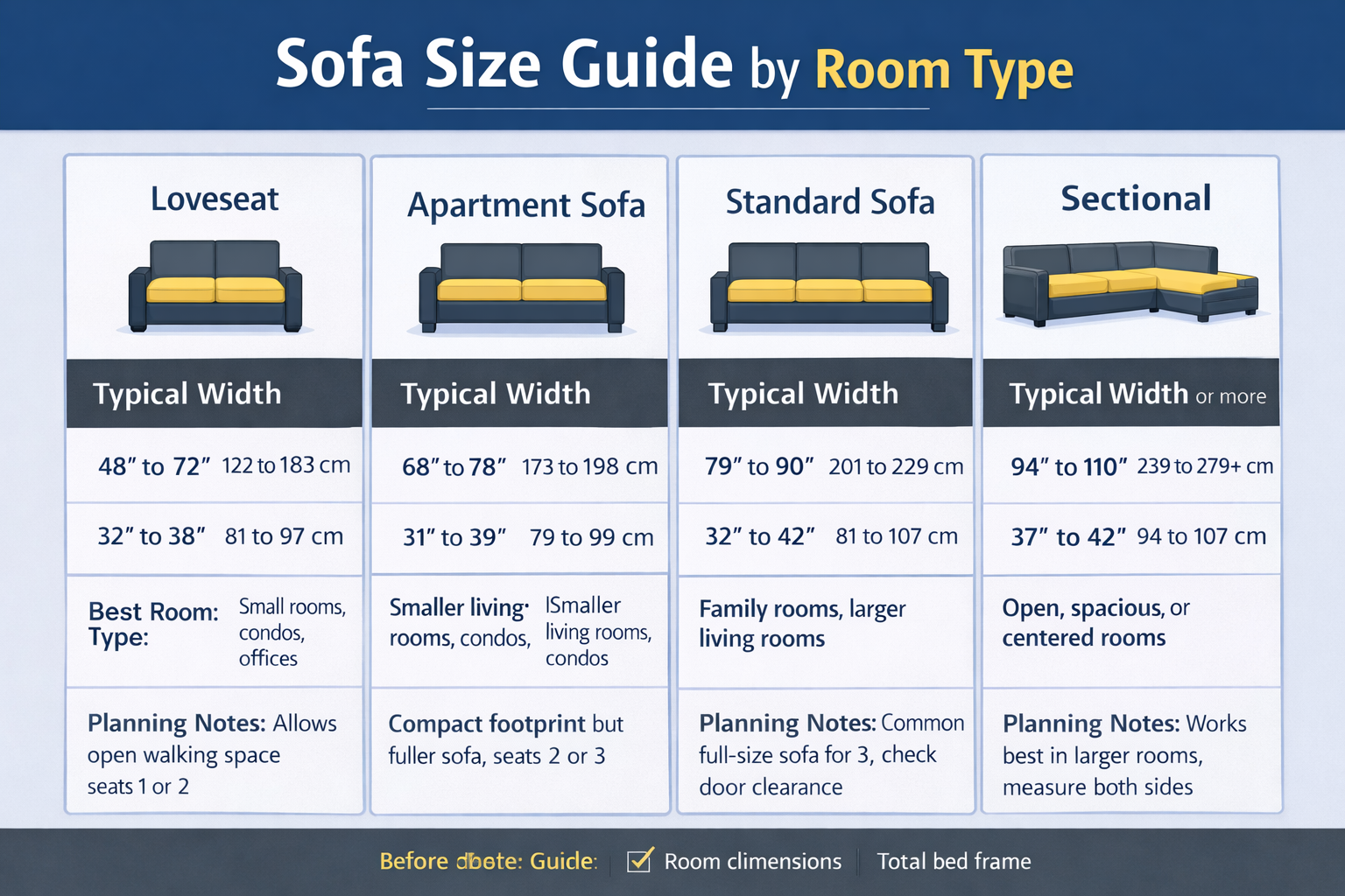 Checklist showing what to measure before buying a sofa for a condo, apartment, or house