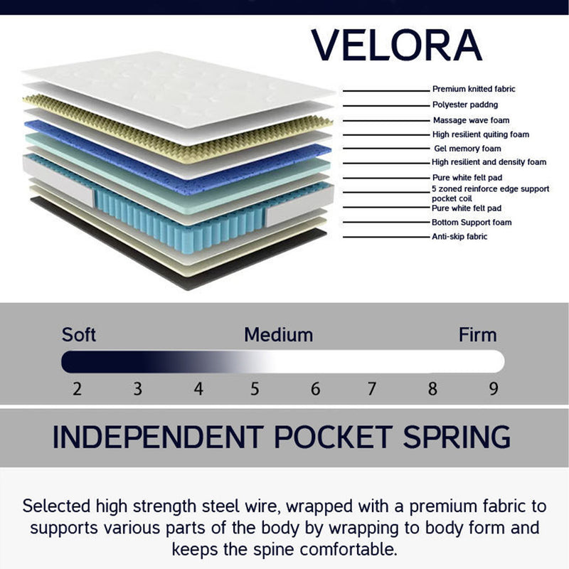 Velora 14.5” Pillowtop Mattress Orthopedic Comfort Meets Cool Sleep