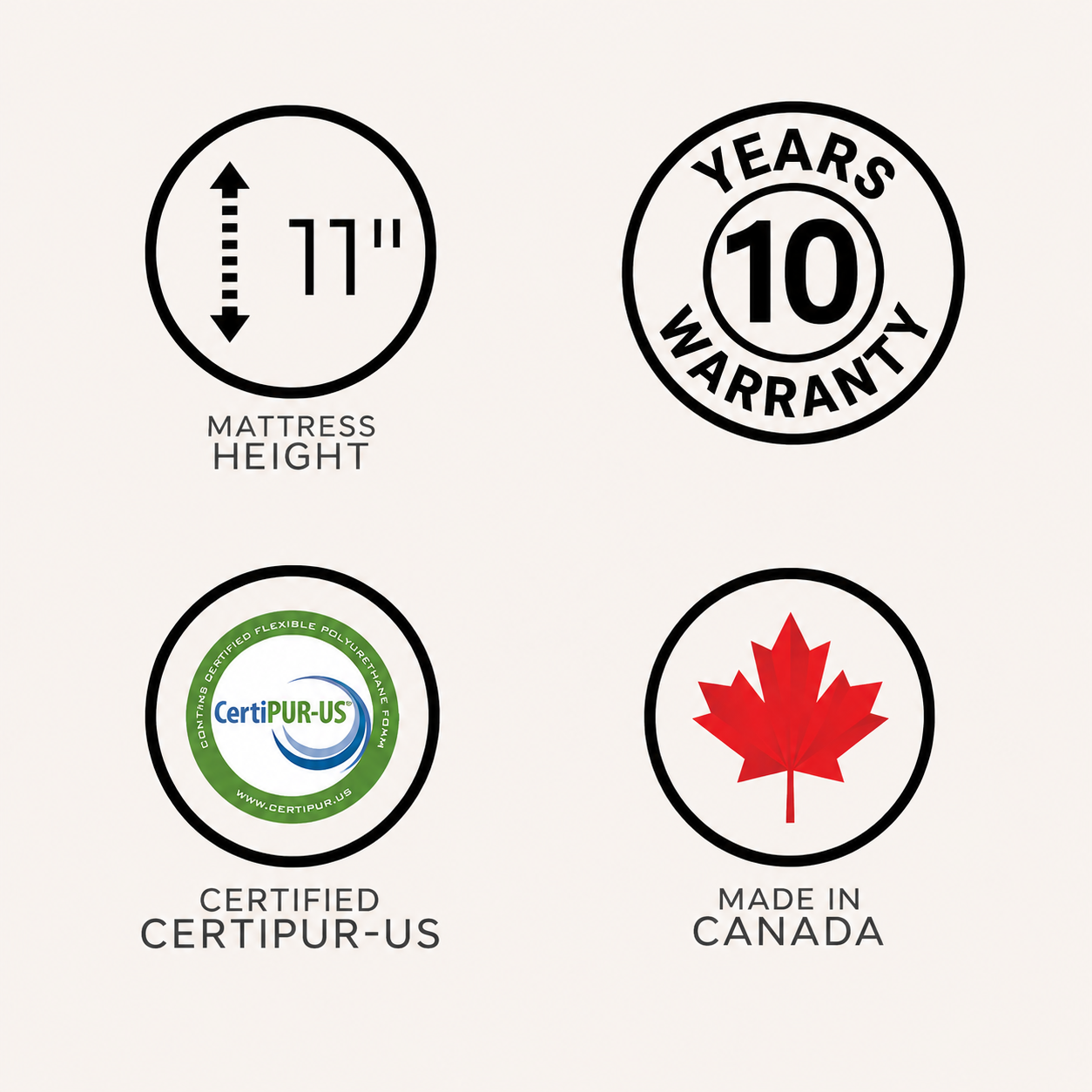 Square mattress feature icon graphic showing 11-inch mattress height, 10-year warranty, CertiPUR-US certification, and Made in Canada maple leaf badge.