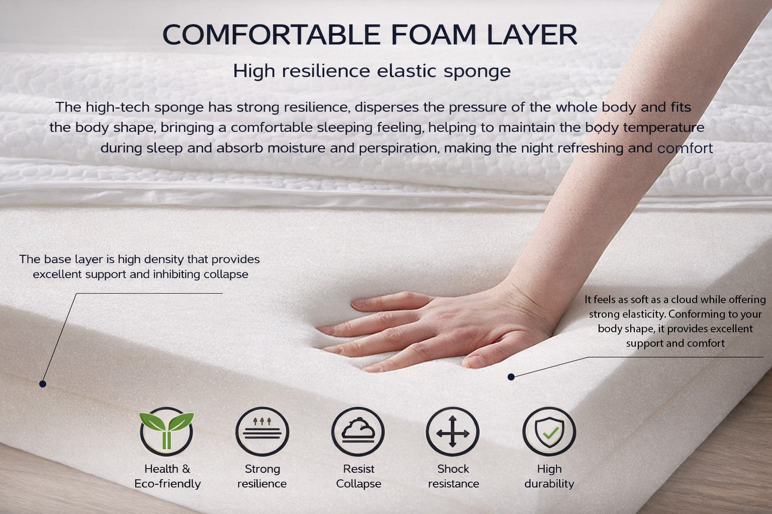 High resilience foam layer with hand pressing into mattress showing pressure relief and support stability